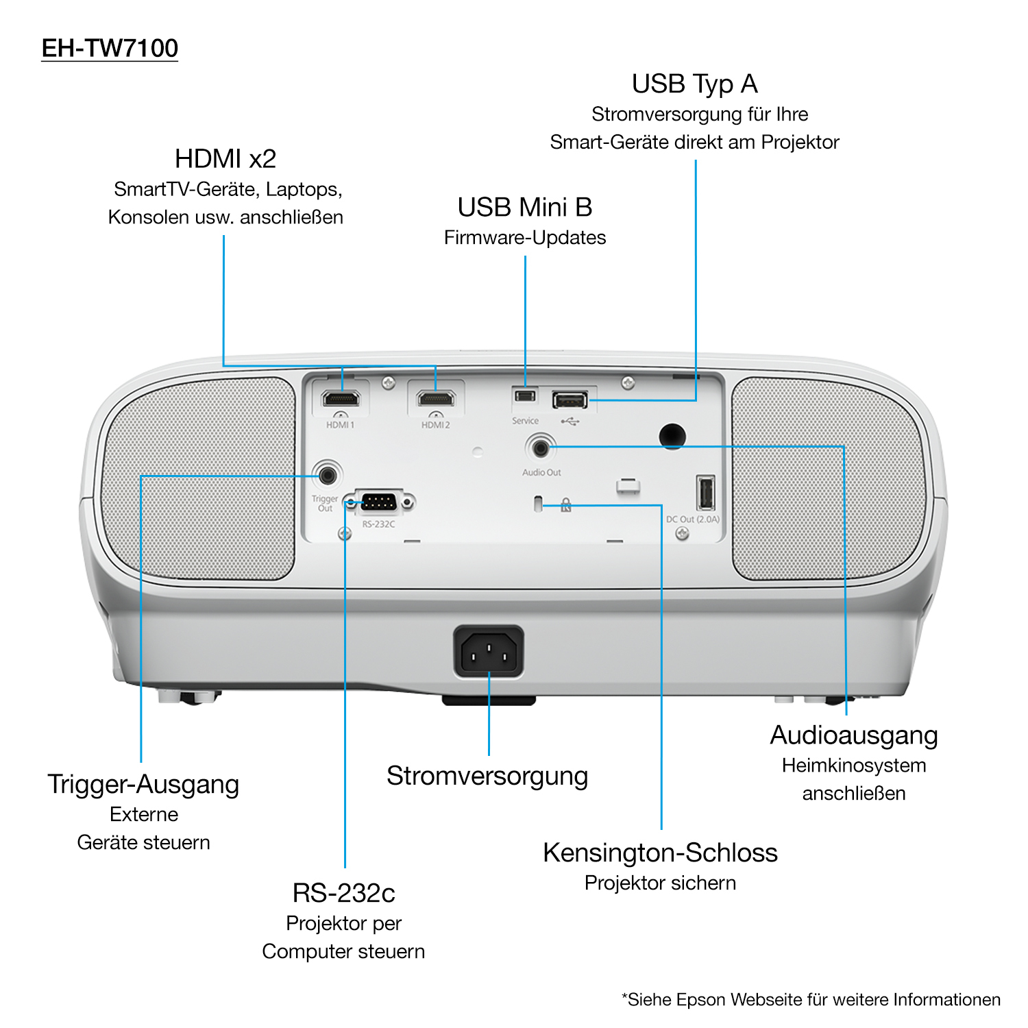Epson EH-TW7100 with HC lamp  warranty, Projectors, Home  cinema/Entertainment and gaming