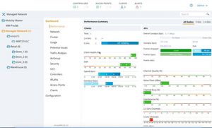 HPE Aruba MC-VA-50 (RW) Cntlr 50 AP E-LTU