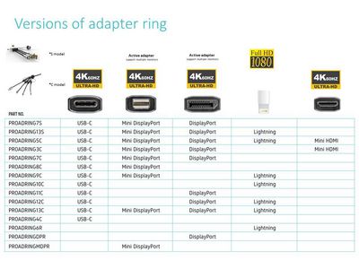 VivoLink videoadapter