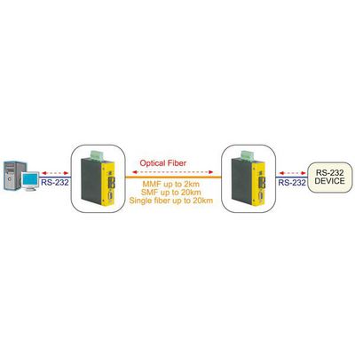 Industrie Konverter RS232 - Multimode Glasfaser ST