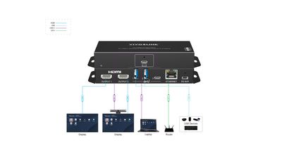 Vivolink USB-C HUB for conference  system (Dual HDMI) MST